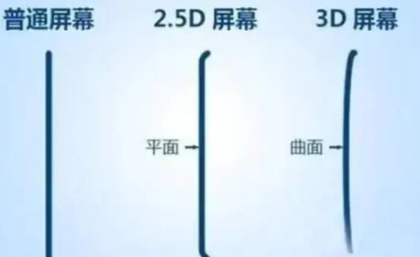 和庆镇apple维修服务中心分享iPhone曲面屏时代会来临吗 
